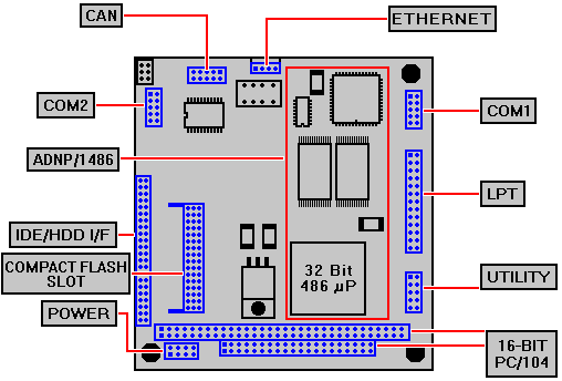 CP/486SX2