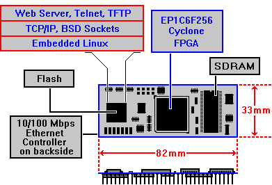 DIL/NetPC ADNP/ESC1