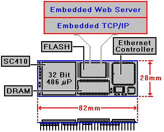 DIL/NetPC