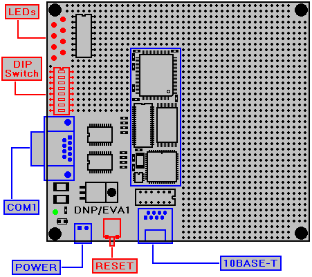 DIL/NetPC EVA