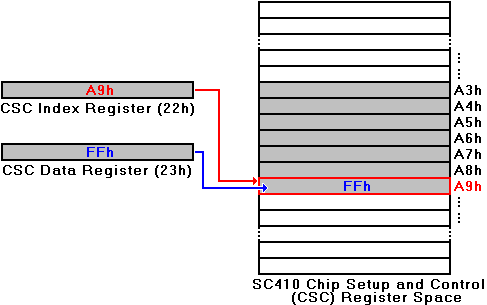 SSV EMBEDDED SYSTEMS: DIL/NetPC
