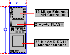 DIL/NetPC Parts 1