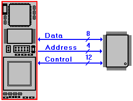 DIL/NetPC Exp.Bus