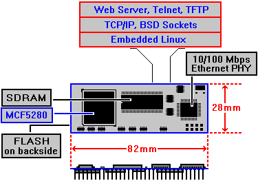 DIL/NetPC