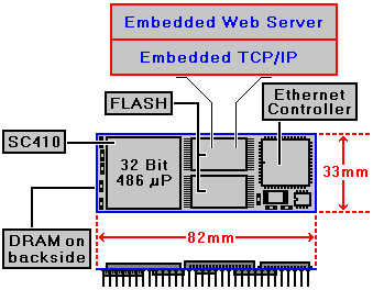 DIL/NetPC