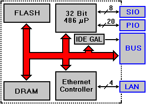 ADNP/1486 Block Diagram