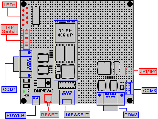 DIL/NetPC EVA