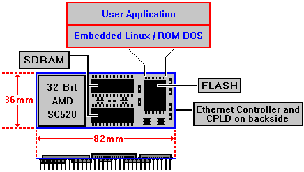 DIL/NetPC ADNP/1520