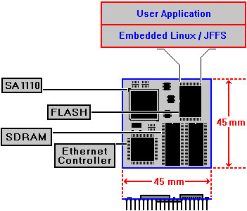 DIL/NetPC