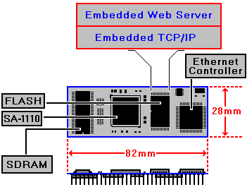 DIL/NetPC