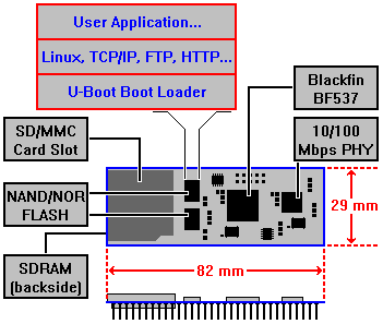 DIL/NetPC