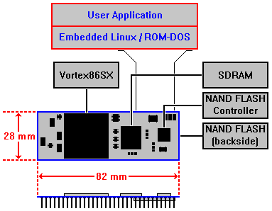 DIL/NetPC